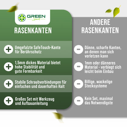Rasenkante aus Cortenstahl – 5m Set mit Schraubsystem